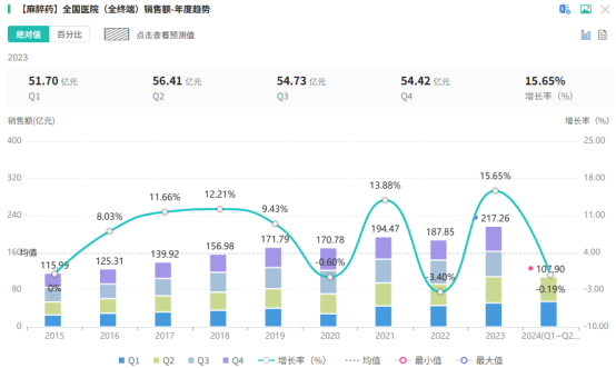 截图来源:摩熵医药全国医院(全终端)销售数据库
