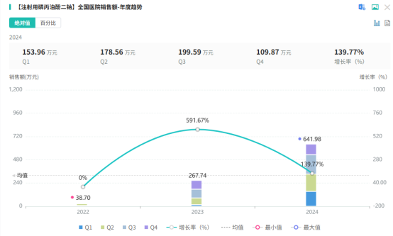 截图来源:摩熵医药全国医院销售数据库