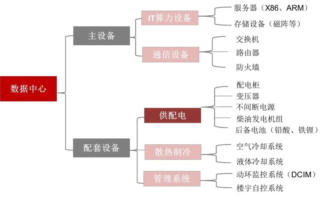 资料来源:数字经济发展、智慧城市技术咨询,山西证券研究所