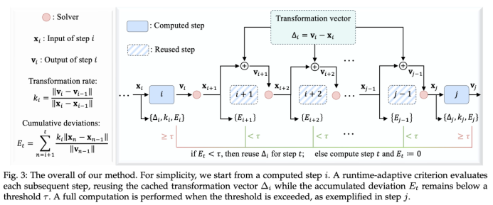 加速度的定义视频讲解 b970-7dede69d1dc9fa39b5b0a2162f07e71a.png