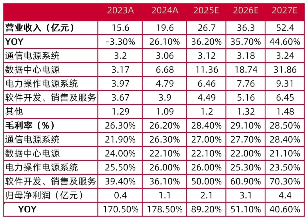 资料来源:wind,山西证券研究所