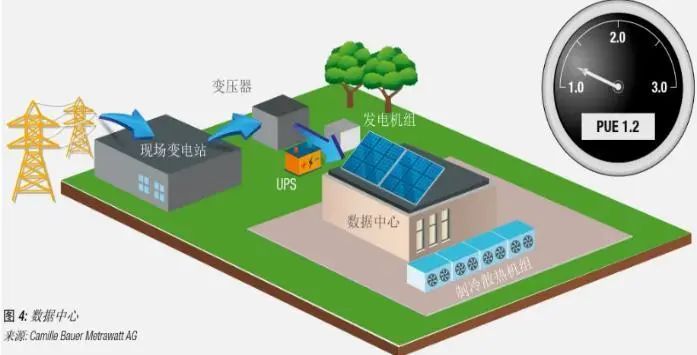 资料来源:德国GMCI高美测仪、GamilleBauerMetrawattAG,山西证券研究所
