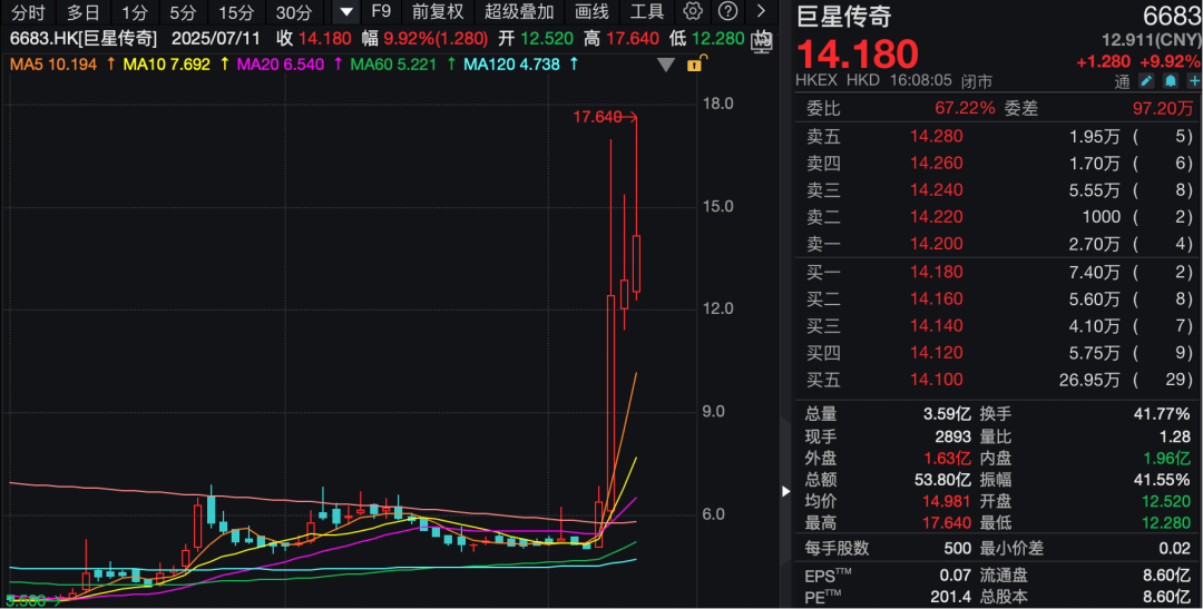 周杰伦,删除快手“全网唯一”,入驻抖音!相关概念股4天大涨180%! 第2张 周杰伦,删除快手“全网唯一”,入驻抖音!相关概念股4天大涨180%! 第2张