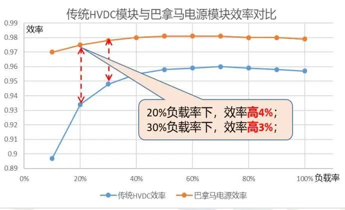 资料来源:巴拿马供电技术白皮书,山西证券研究所