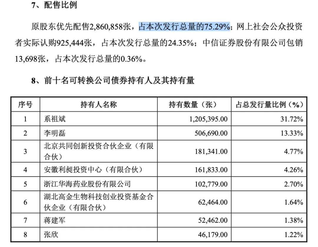 来源:公司公告