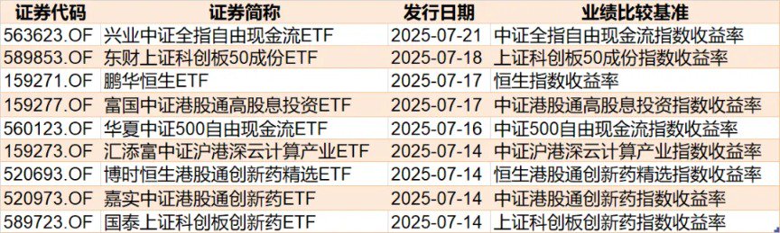 (文章来源:每日经济新闻)