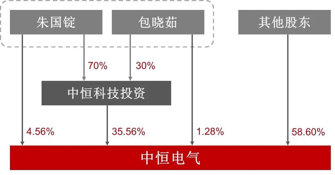 资料来源:公司2024年年报,山西证券研究所