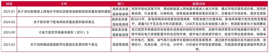 资料来源:国家发改委、国家能源局、中国政府网,山西证券研究所