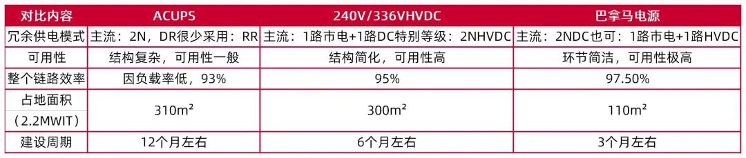 资料来源:巴拿马供电技术白皮书,山西证券研究所