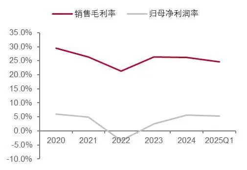 资料来源:wind,山西证券研究所