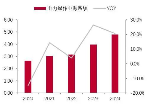 资料来源:wind,山西证券研究所