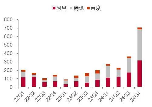 资料来源:中数云链未来窗、金融界、AI芯天下、财经杂志,山西证券研究所
