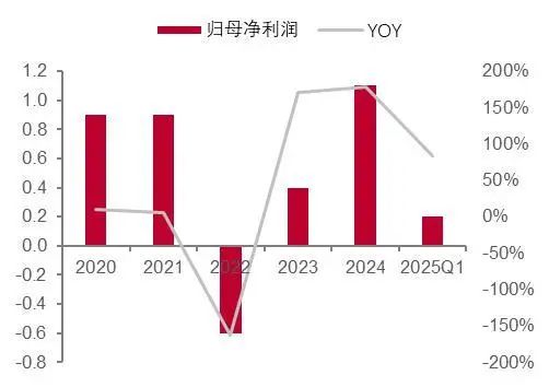资料来源:wind,山西证券研究所