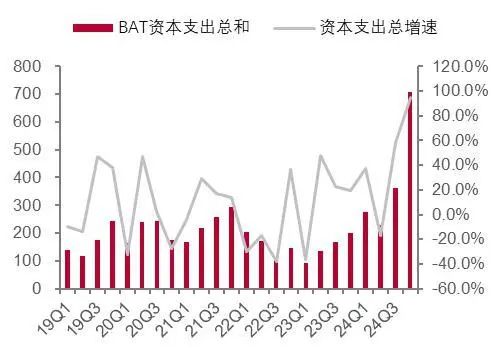资料来源:中数云链未来窗、金融界、AI芯天下、财经杂志,山西证券研究所