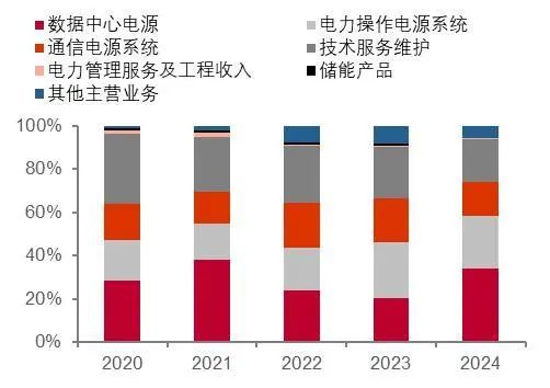 资料来源:wind,山西证券研究所