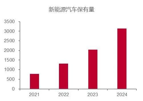 资料来源:中国政府网、公安部、新华社、人民日报,山西证券研究所