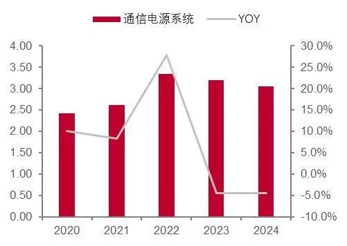 资料来源:wind,山西证券研究所