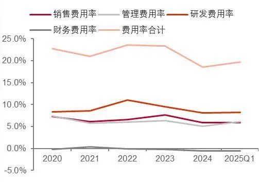 资料来源:wind,山西证券研究所