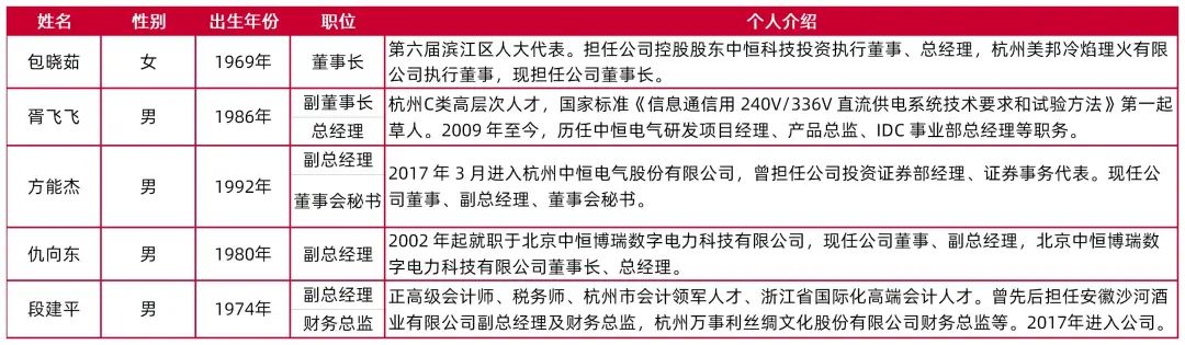资料来源:公司2024年年报,山西证券研究所