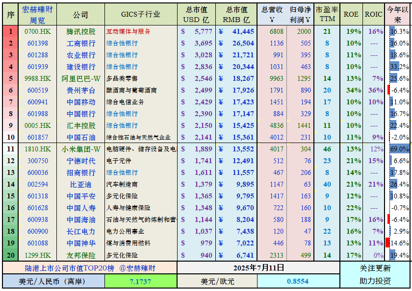 美国上市公司市值top10 490e-89925403225fbcbcedf7139bed9c8de9.png