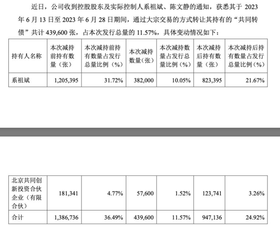 来源:公司公告