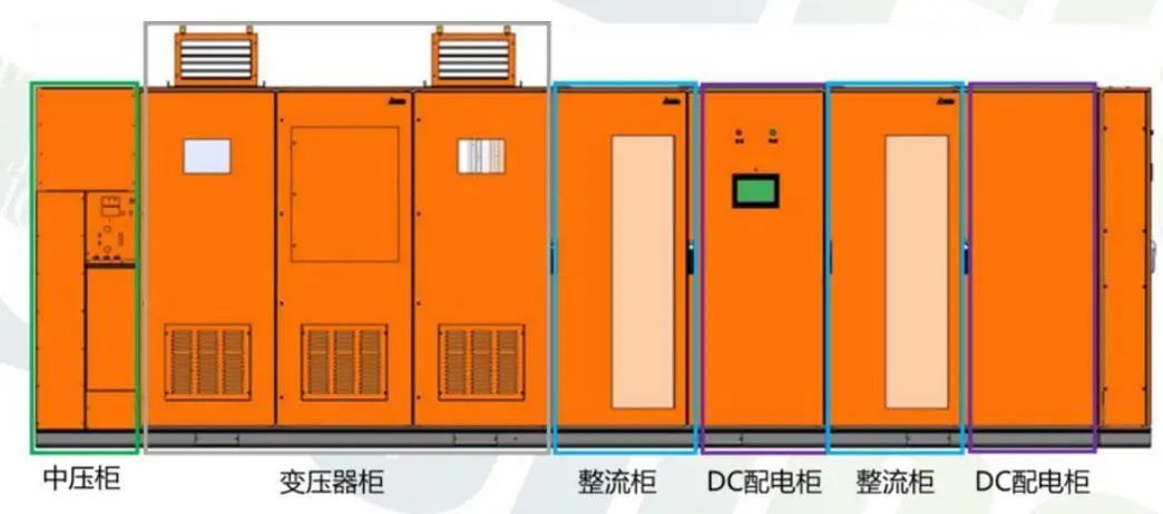 资料来源:巴拿马供电技术白皮书,山西证券研究所