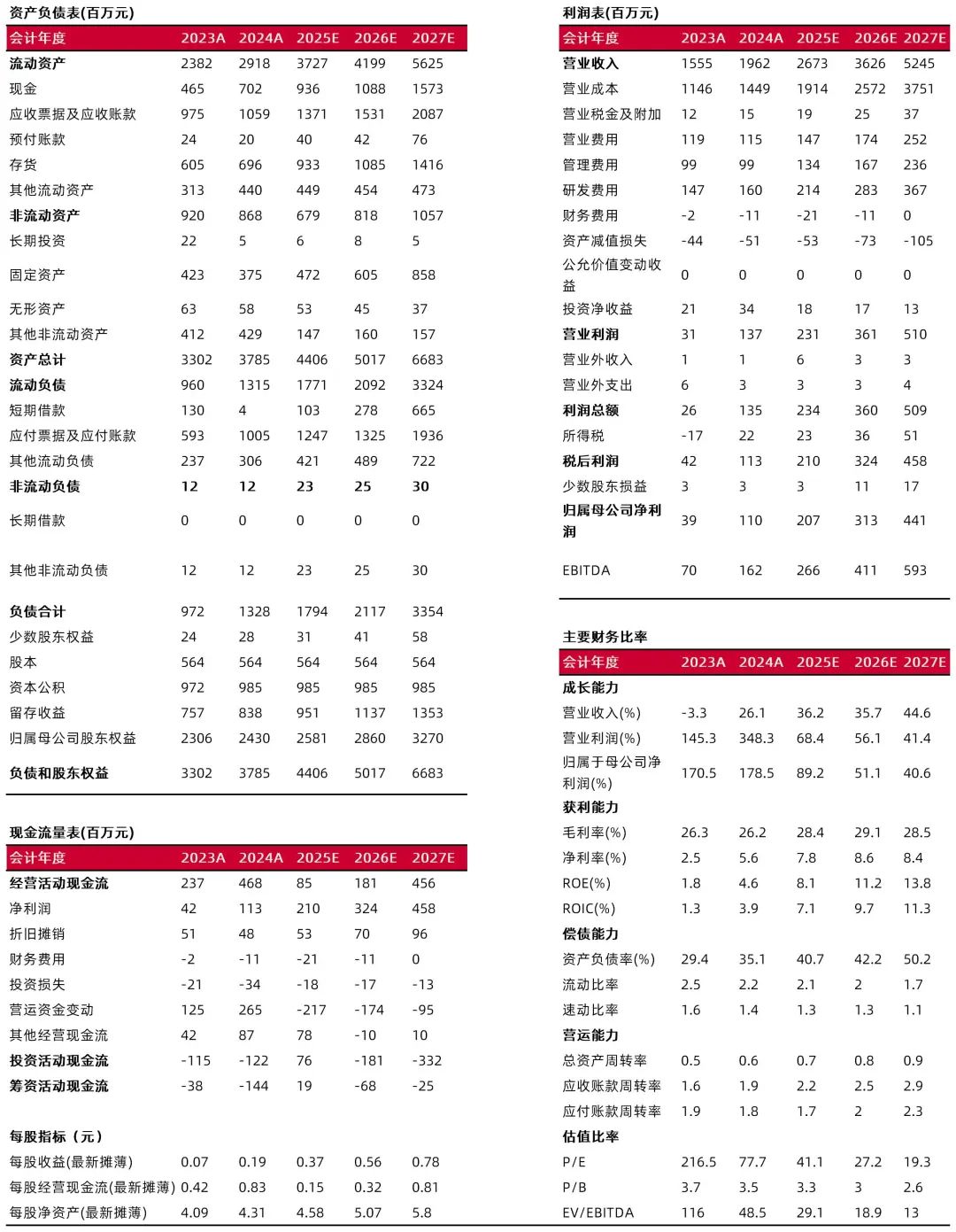 资料来源:最闻,山西证券研究所