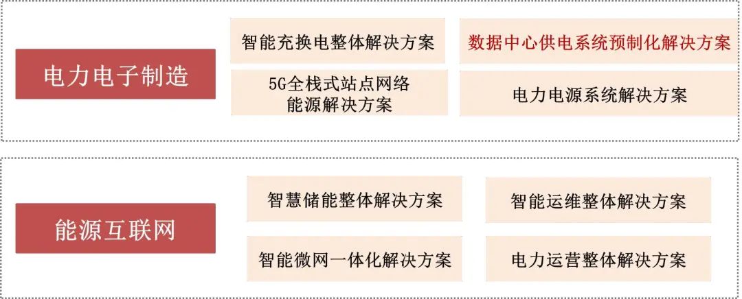 资料来源:公司官网,山西证券研究所