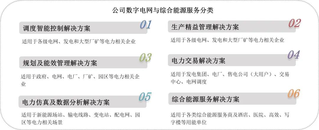 资料来源:公司2024年半年报、中恒博瑞官网,山西证券研究所