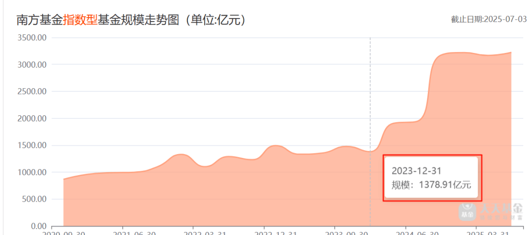 (图 / 天天基金网)