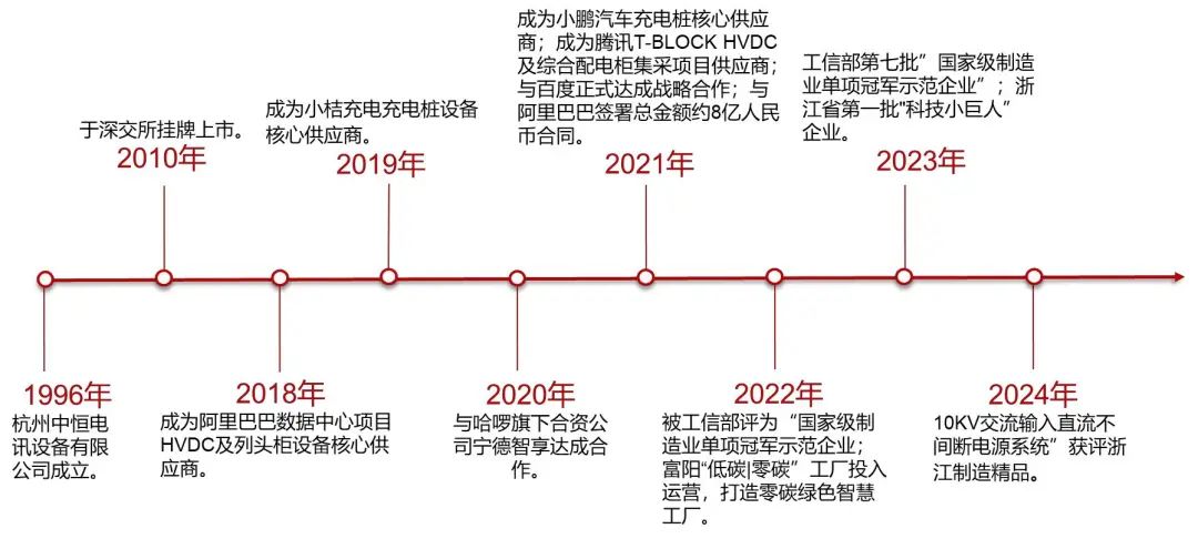 资料来源:公司官网,山西证券研究所