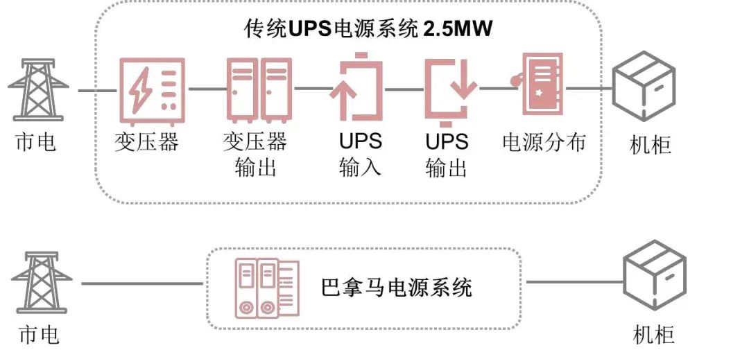 资料来源:台达官网,山西证券研究所