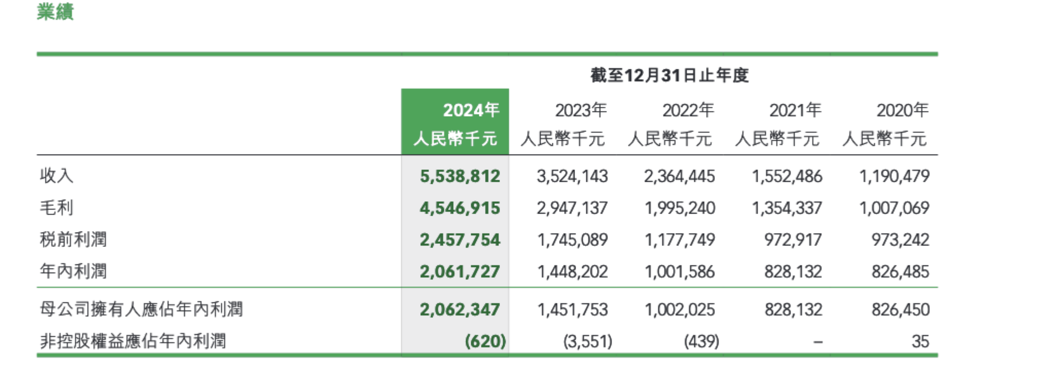 图源:巨子生物财报