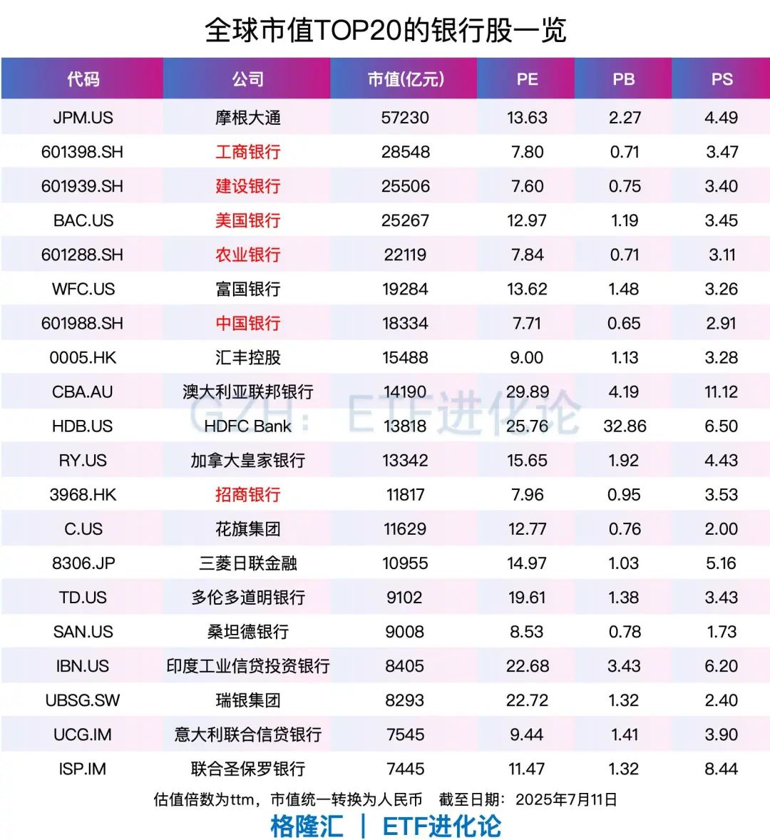 (本文内容均为客观数据信息罗列,不构成任何投资建议)