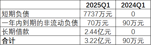 数据来源:公司公告、界面新闻研究部