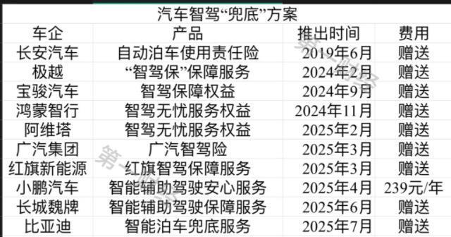 智驾兜底承诺辨析：责任怎么认定？风险如何定价？