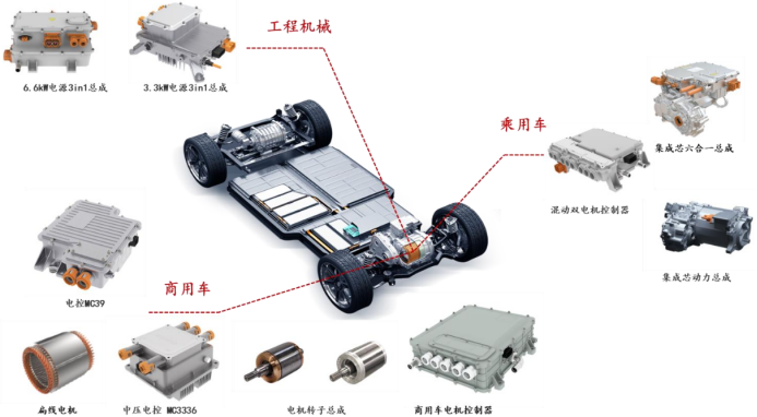 资料来源:公司2024年半年报