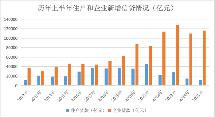 (界面新闻记者根据同花顺ifind数据制图)