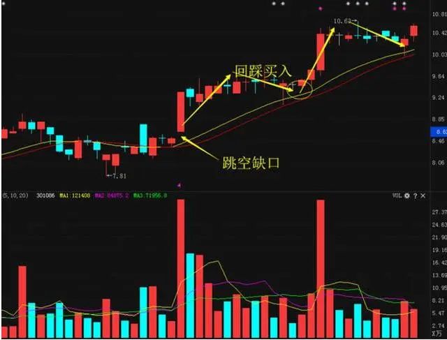 股票涨停怎么算收益 8320-c0c0d9cb6d0509c8929722731480deca.jpg