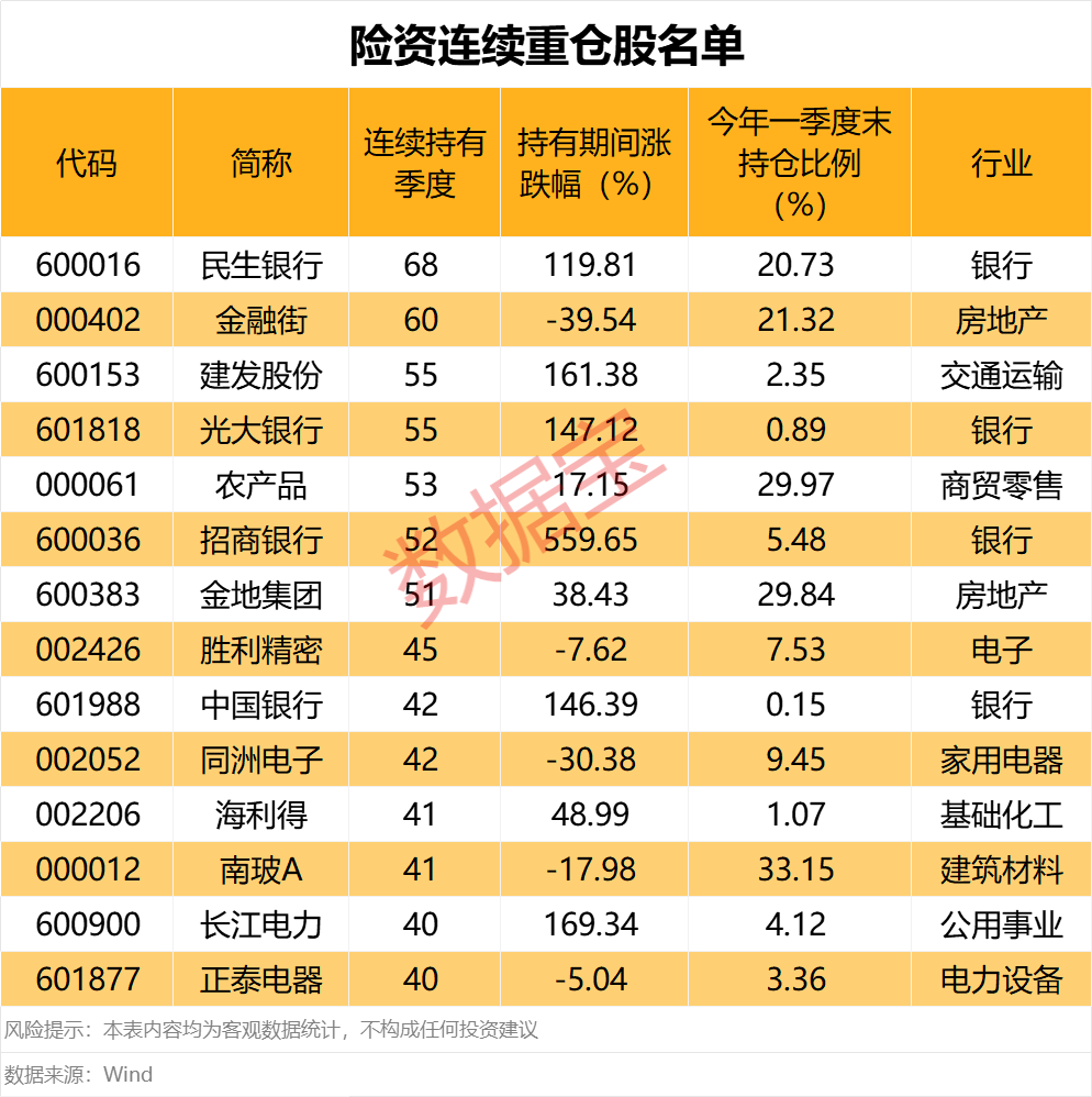 高股息资产获险资青睐
