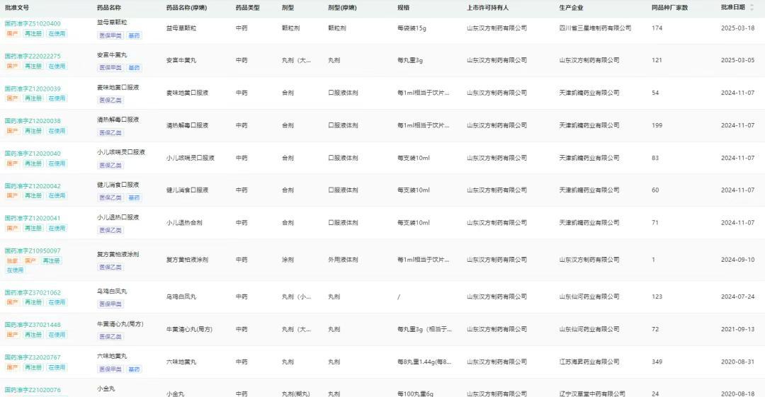 图片来源：摩熵医药中国药品批文数据库