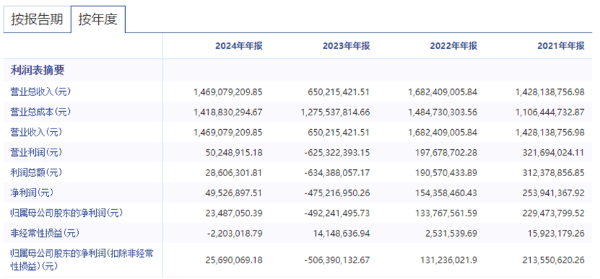 图片来源:东方财富网