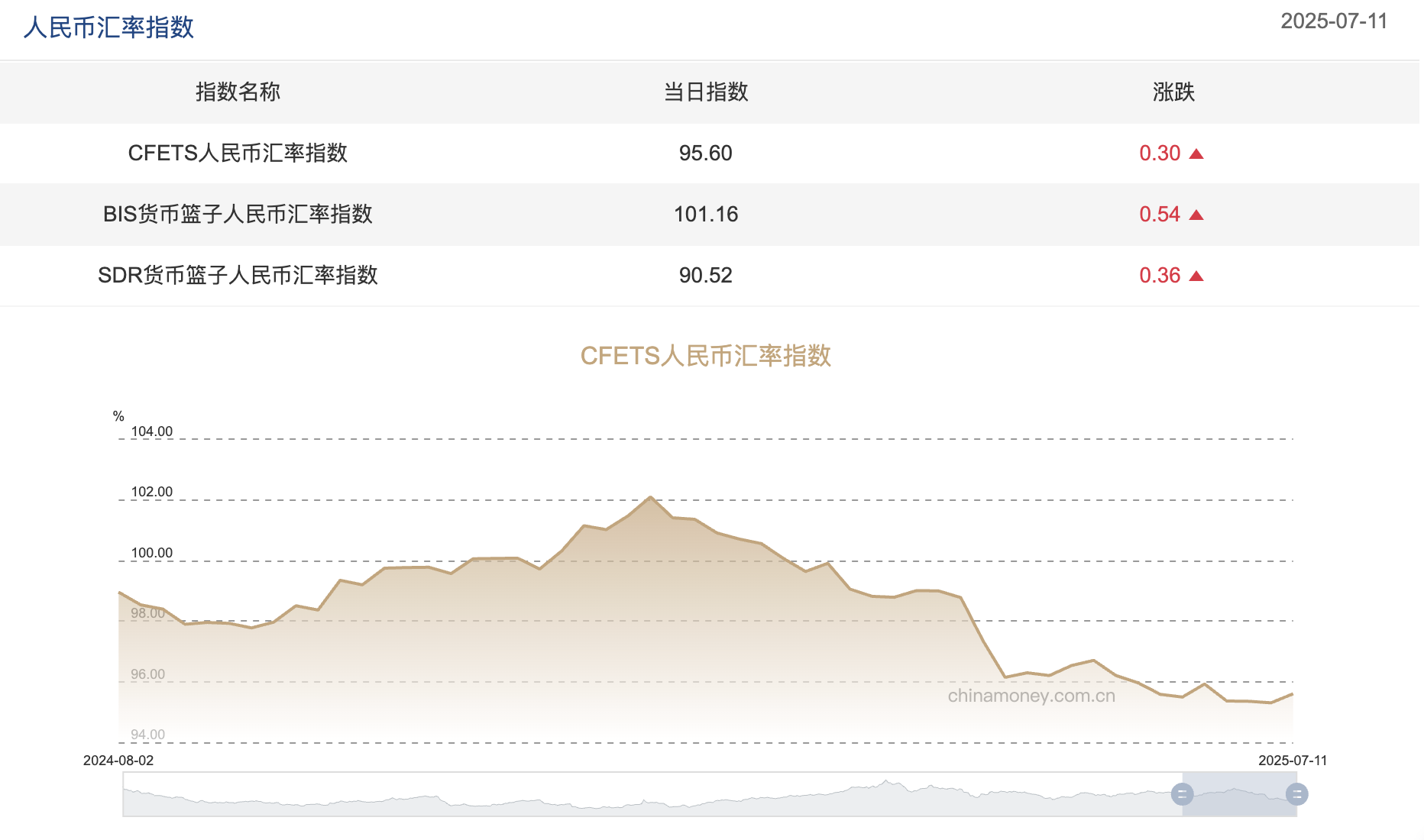 图片来源:中国外汇交易中心
