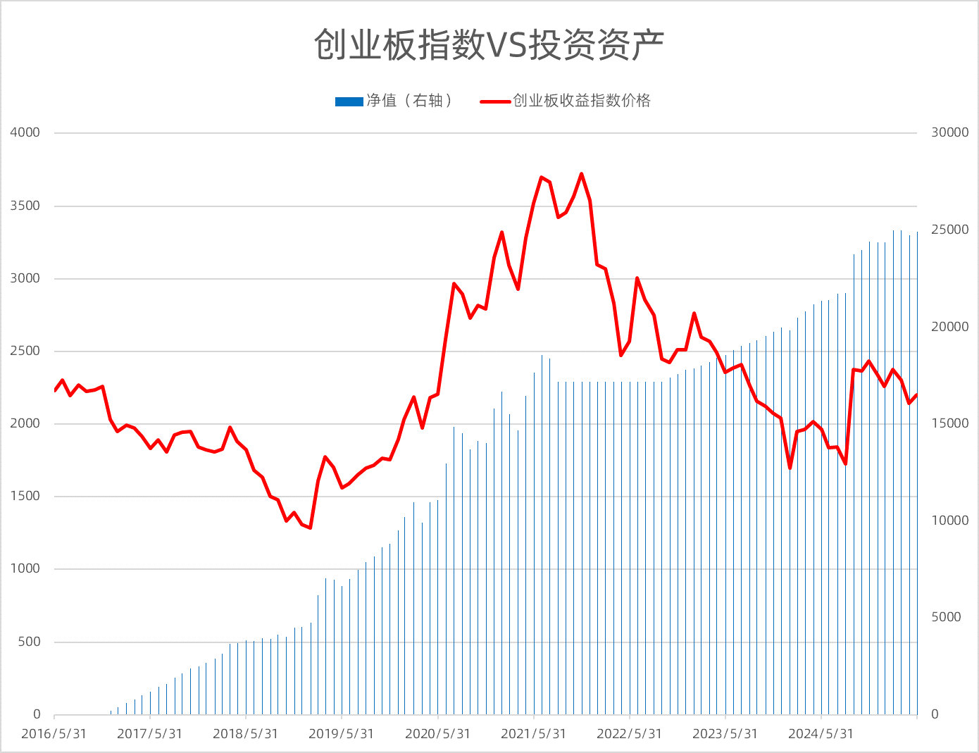 瞄准传统定投四大痛点,天弘基金联合深交所推出创业板指数基金定投策