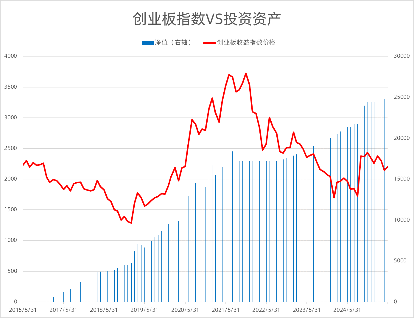 天弘基金联合深交所推出创业板指数基金定投策略