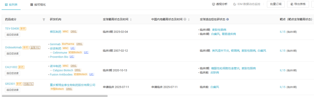 截图来源:Insight 数据库