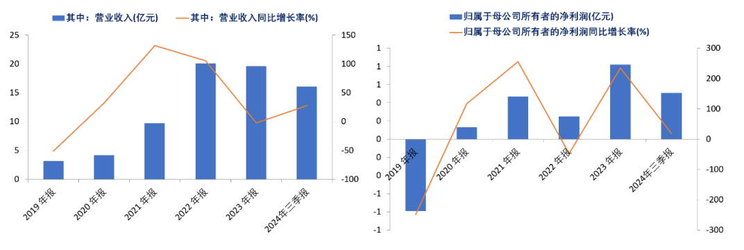 资料来源:公司公告