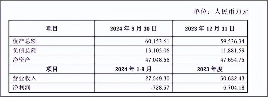 来源:公司公告(2025年3月11日)