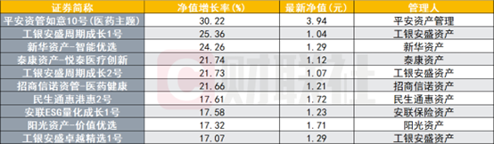 数据来源:Wind,财联社整理