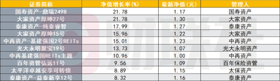 数据来源:Wind,财联社整理